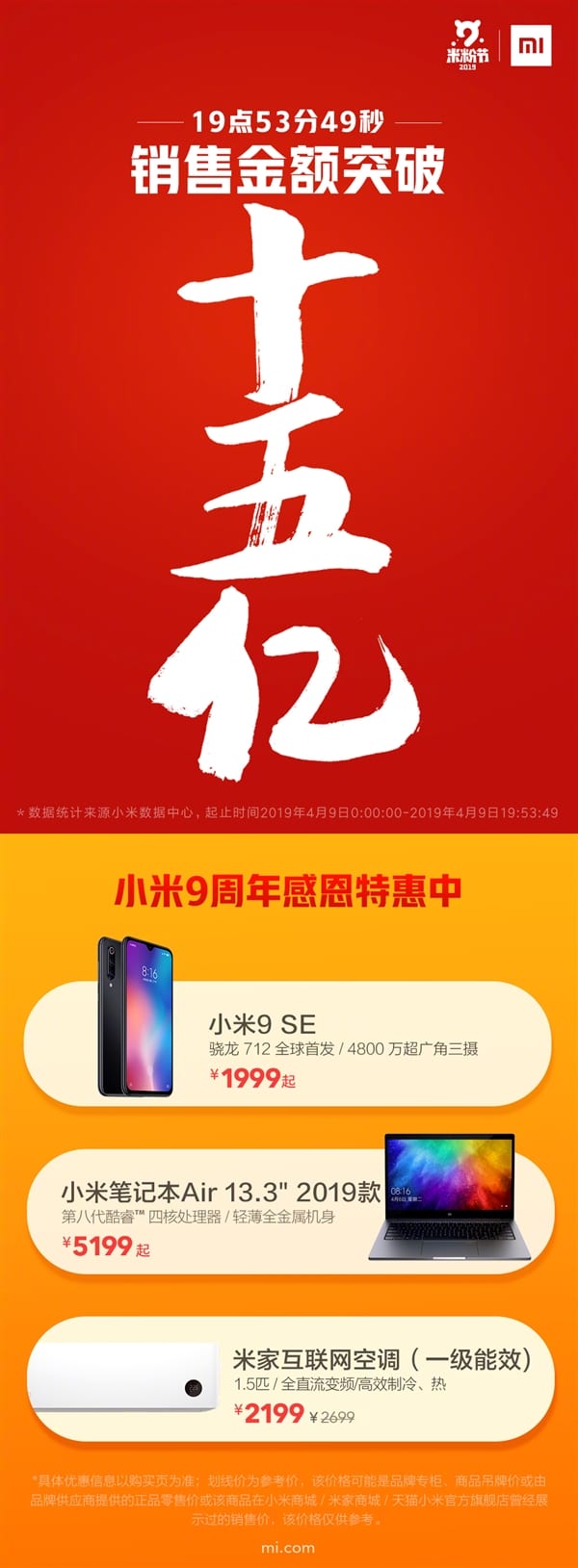 Xiaomi record sales of 1.5 billion on anniversery