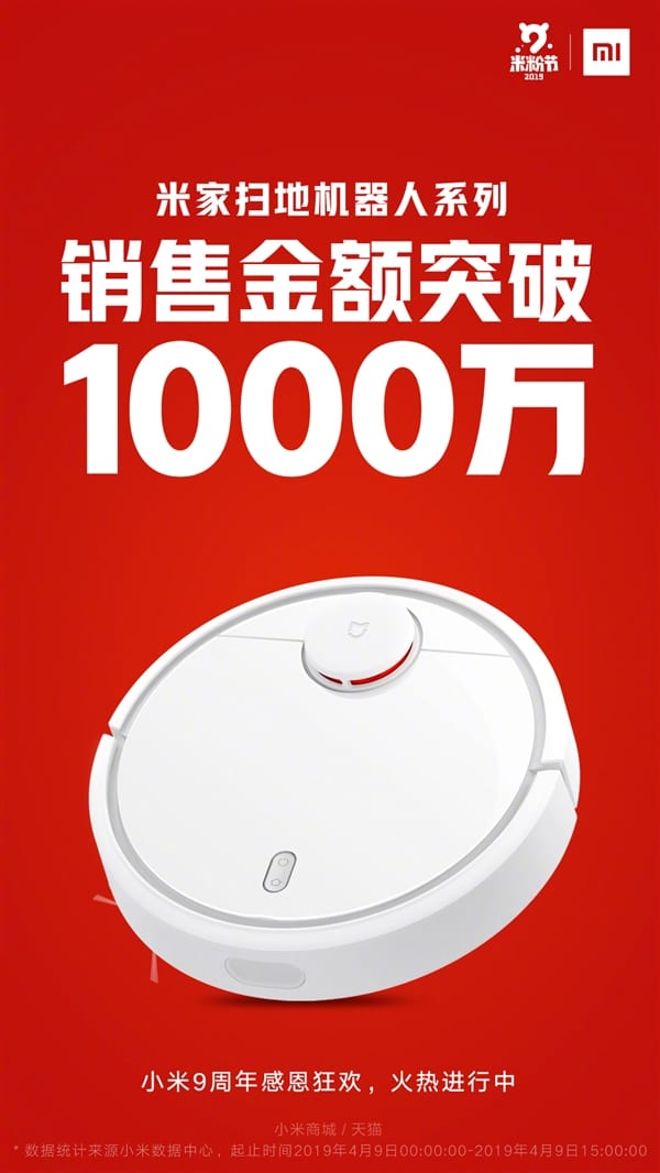 Xiaomi record sales of 1.5 billion on anniversery