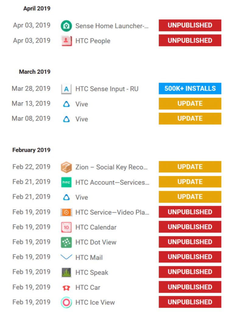 HTC continuously unpublishing several HTC Android apps from the Play Store