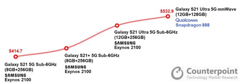 Samsung Galaxy Counterpoint Research