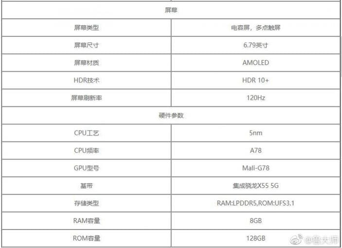 Honor 50 Pro+ Specification 1
