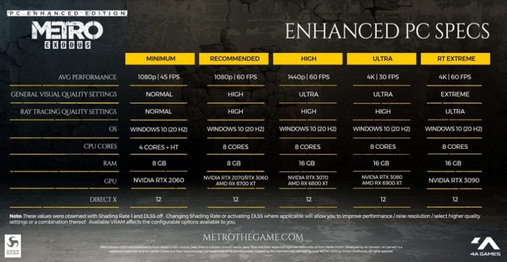 Updated Metro Exodus Enhanced Edition for PC will be released very soon