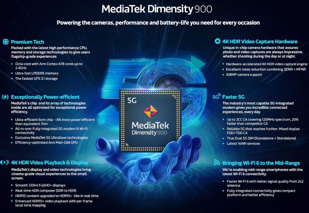 MediaTek Dimensity 900 6 nanometer processor