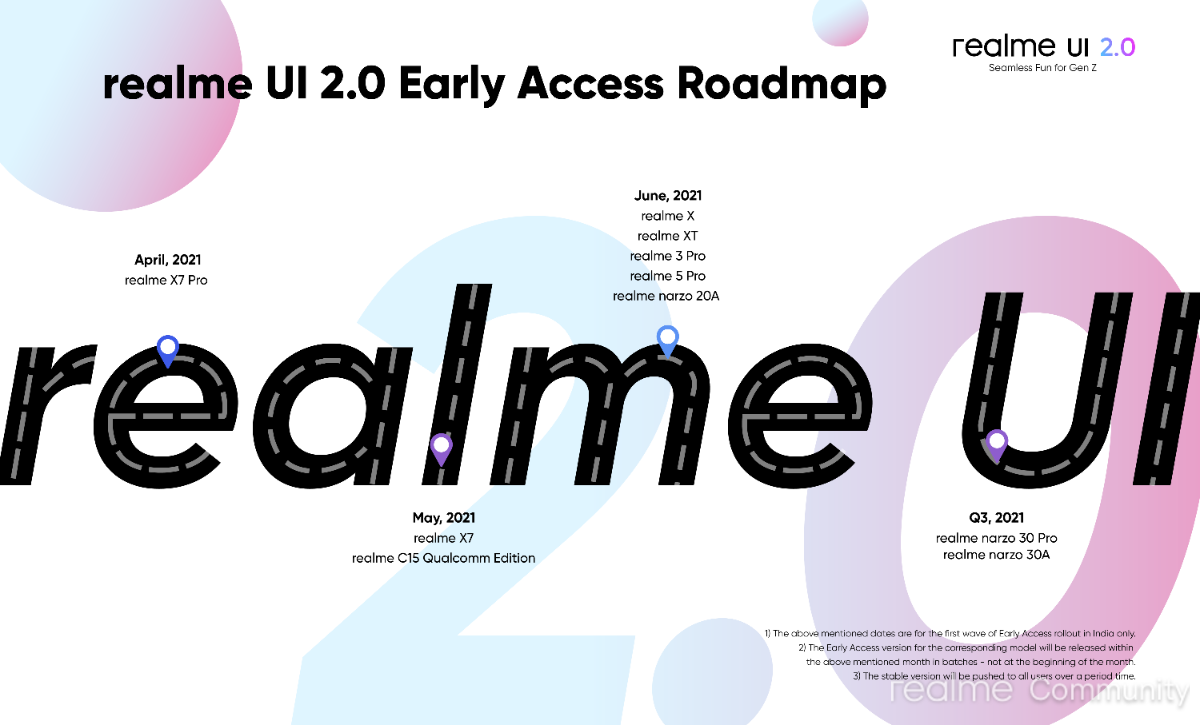 Realme UI 2.0 early access program for the V15 5G