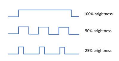 how PWM dimming works