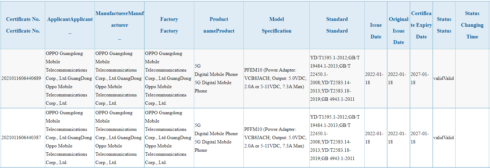 Oppo Find X5 Series 3C Certification