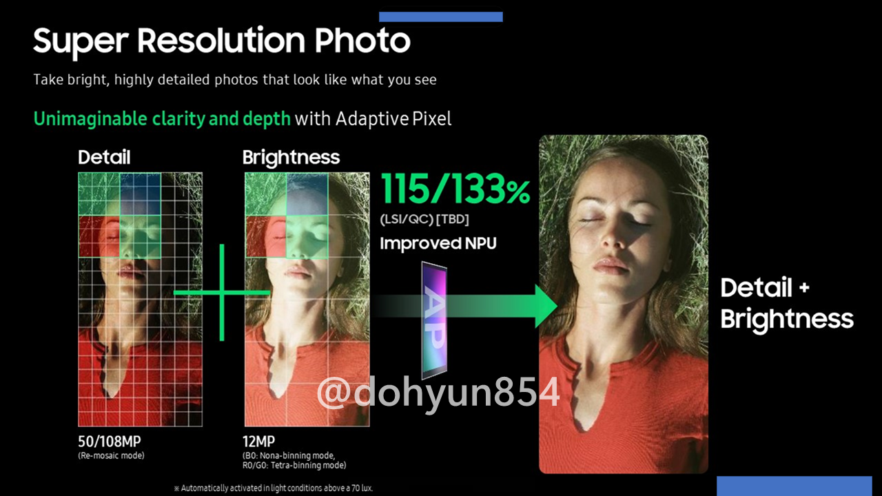 Samsung Galaxy S22 to feature Super Resolution Photo