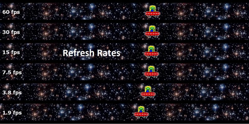 What is Refresh Rates? Advantages of Refresh Rates!